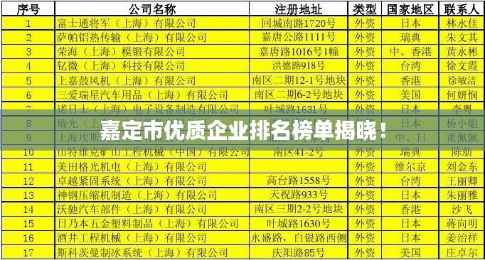 嘉定市优质企业排名榜单揭晓!