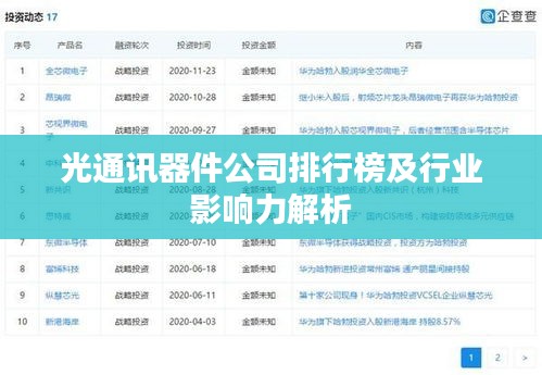 光通讯器件公司排行榜及行业影响力解析