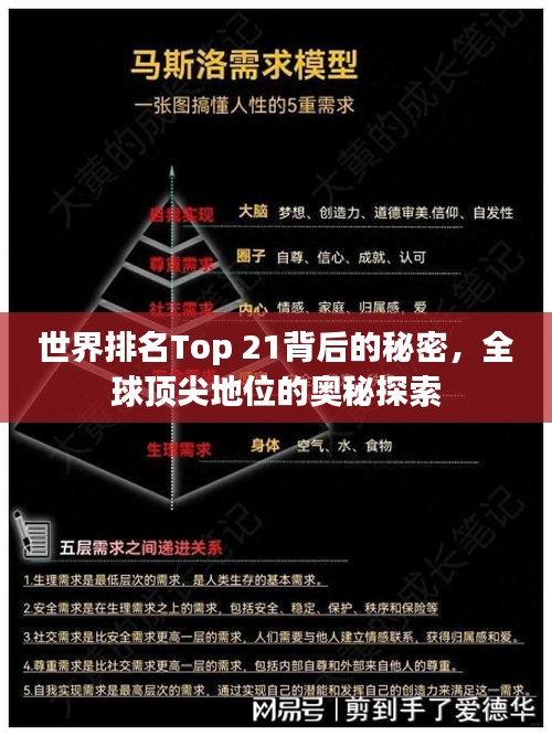 世界排名Top 21背后的秘密,全球顶尖地位的奥秘探索