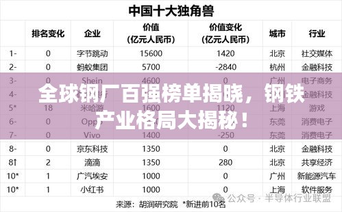 全球钢厂百强榜单揭晓,钢铁产业格局大揭秘!