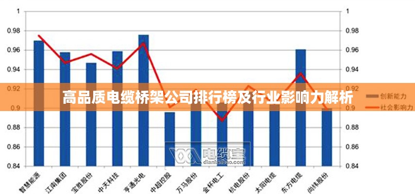 高品质电缆桥架公司排行榜及行业影响力解析