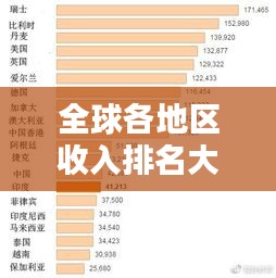 全球各地区收入排名大揭秘,谁是财富之巅?