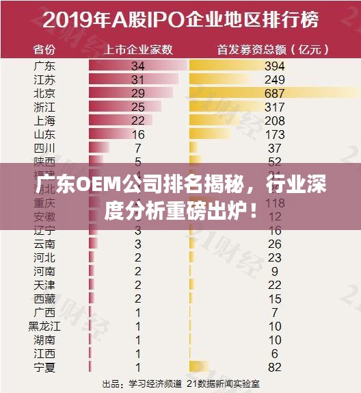 广东OEM公司排名揭秘,行业深度分析重磅出炉!