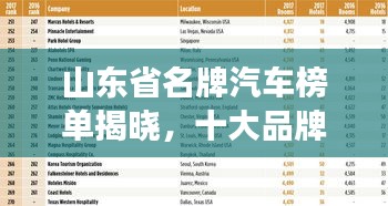 山东省名牌汽车榜单揭晓,十大品牌汽车排名榜单重磅出炉!