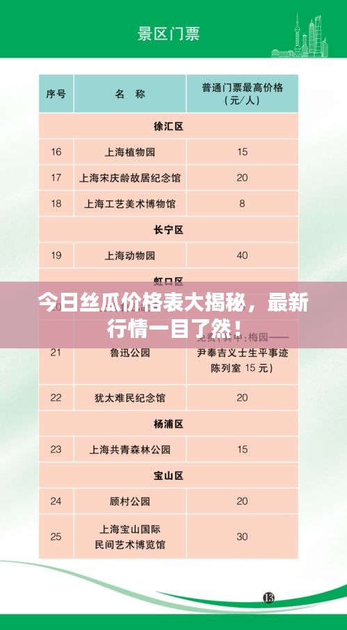 今日丝瓜价格表大揭秘,最新行情一目了然!