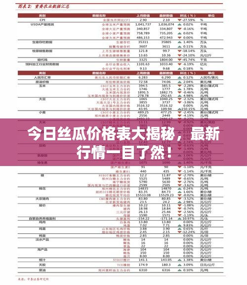 今日丝瓜价格表大揭秘,最新行情一目了然!