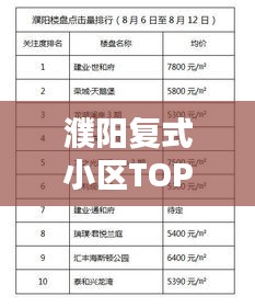 笨鸟先飞 第3页
