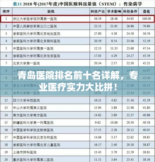 青岛医院排名前十名详解,专业医疗实力大比拼!