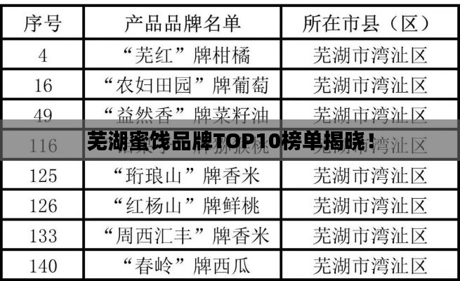 芜湖蜜饯品牌TOP10榜单揭晓!