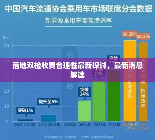 落地双检收费合理性最新探讨,最新消息解读