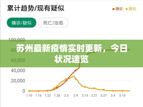 苏州最新疫情实时更新,今日状况速览