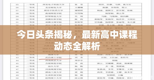 今日头条揭秘,最新高中课程动态全解析
