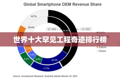 世界十大罕见工程奇迹排行榜