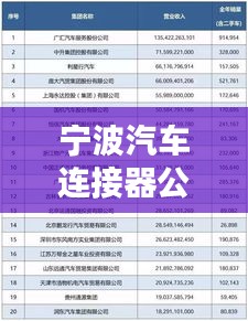宁波汽车连接器公司排名揭晓,行业领军者榜单揭秘!