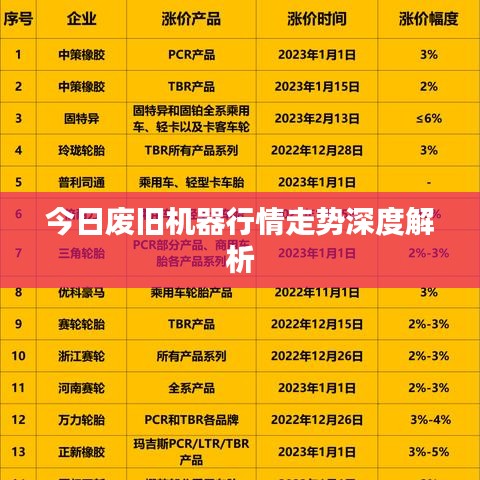 今日废旧机器行情走势深度解析
