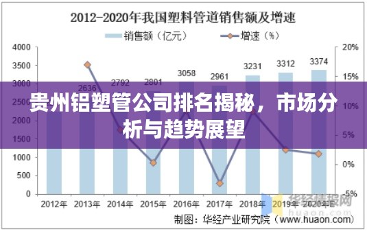 贵州铝塑管公司排名揭秘,市场分析与趋势展望