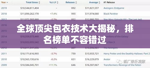 全球顶尖包衣技术大揭秘,排名榜单不容错过