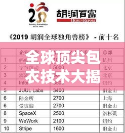 全球顶尖包衣技术大揭秘,排名榜单不容错过