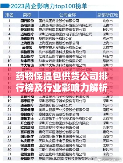 药物保温包供货公司排行榜及行业影响力解析