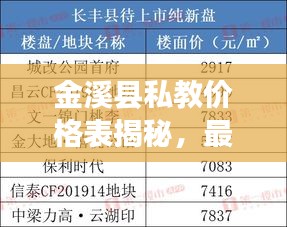 金溪县私教价格表揭秘,最新消息一览