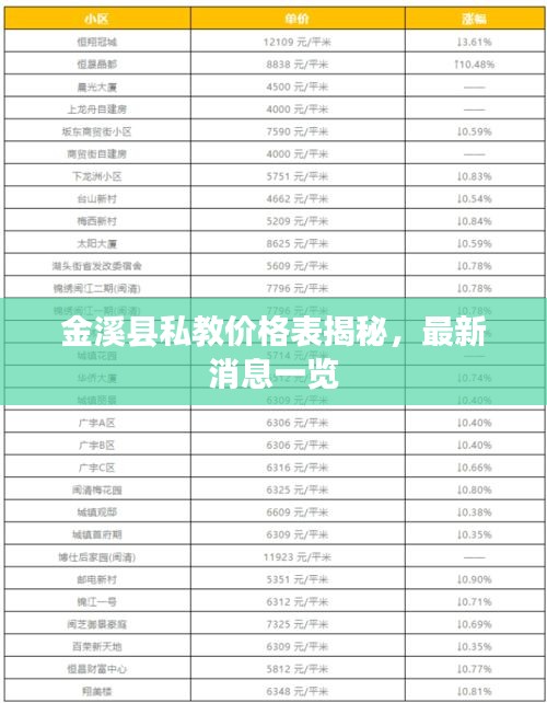 金溪县私教价格表揭秘,最新消息一览