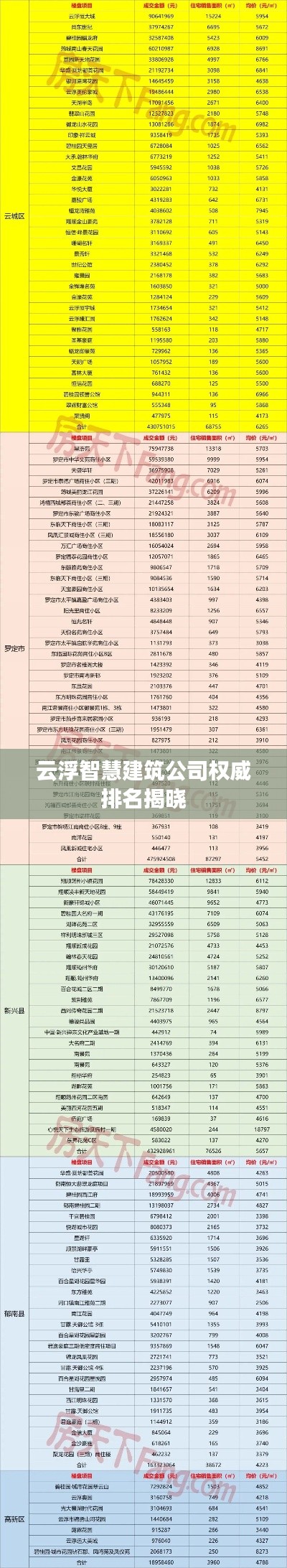 云浮智慧建筑公司权威排名揭晓