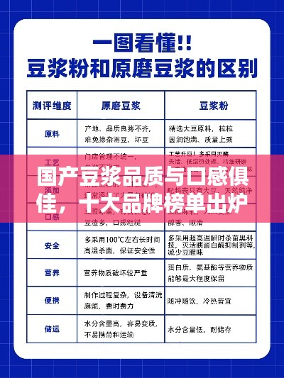 国产豆浆品质与口感俱佳,十大品牌榜单出炉!